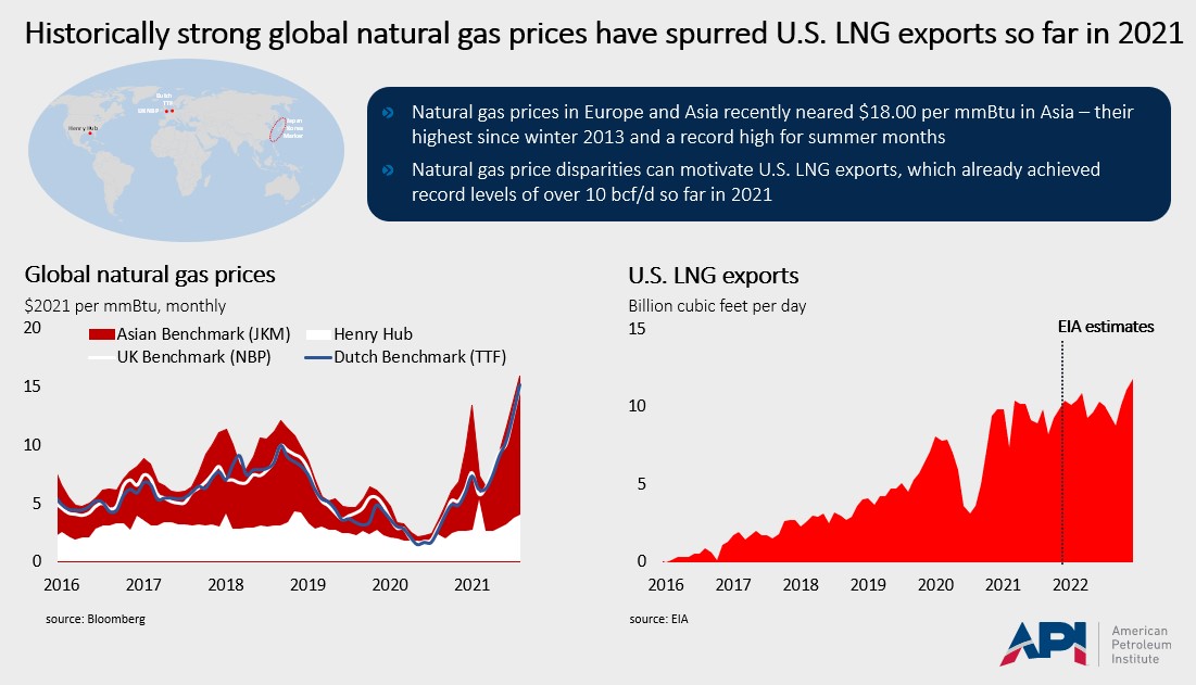 ng_prices_LNG